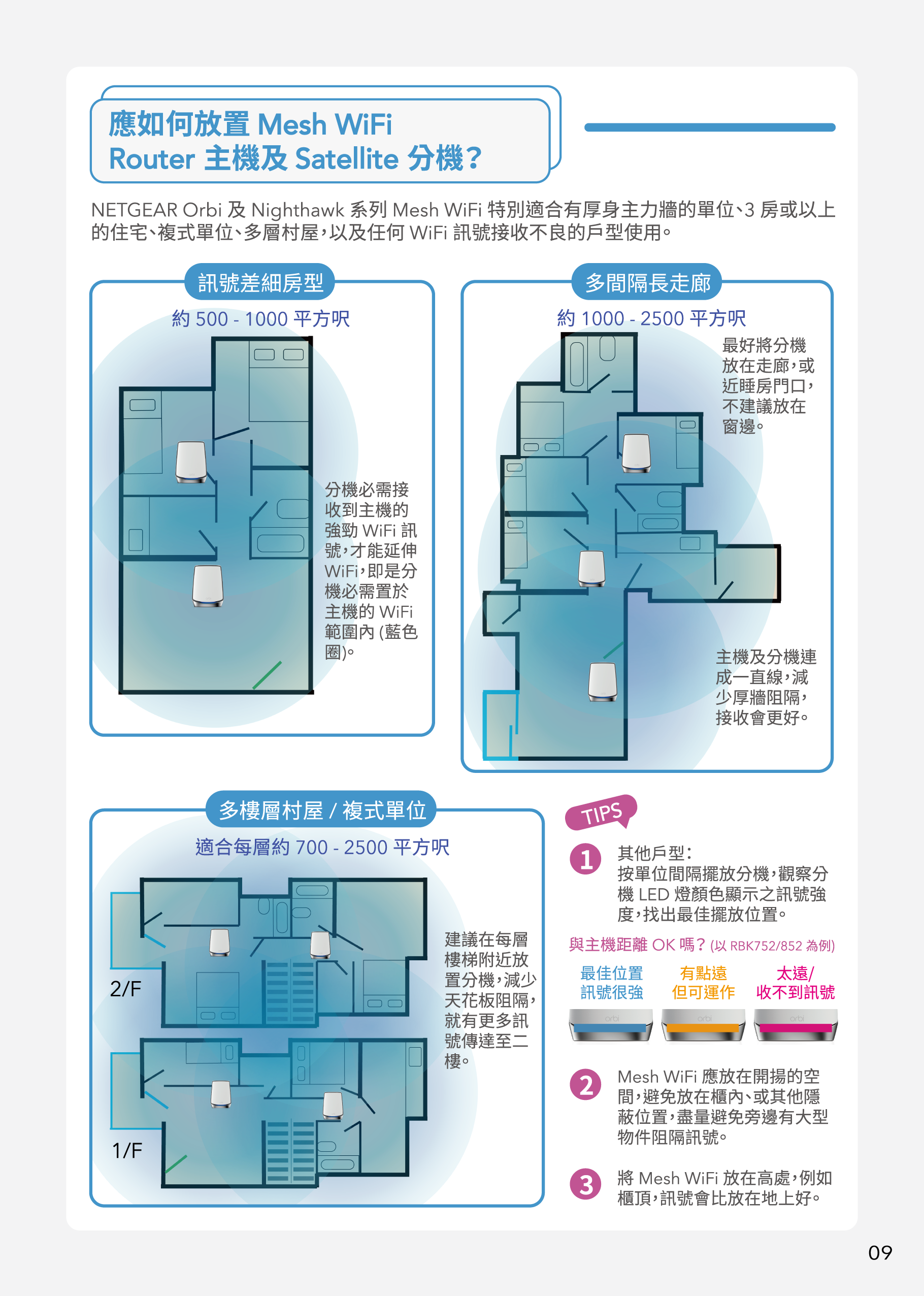 應如何放置Mesh WiFi Router主機及Satellite分機？