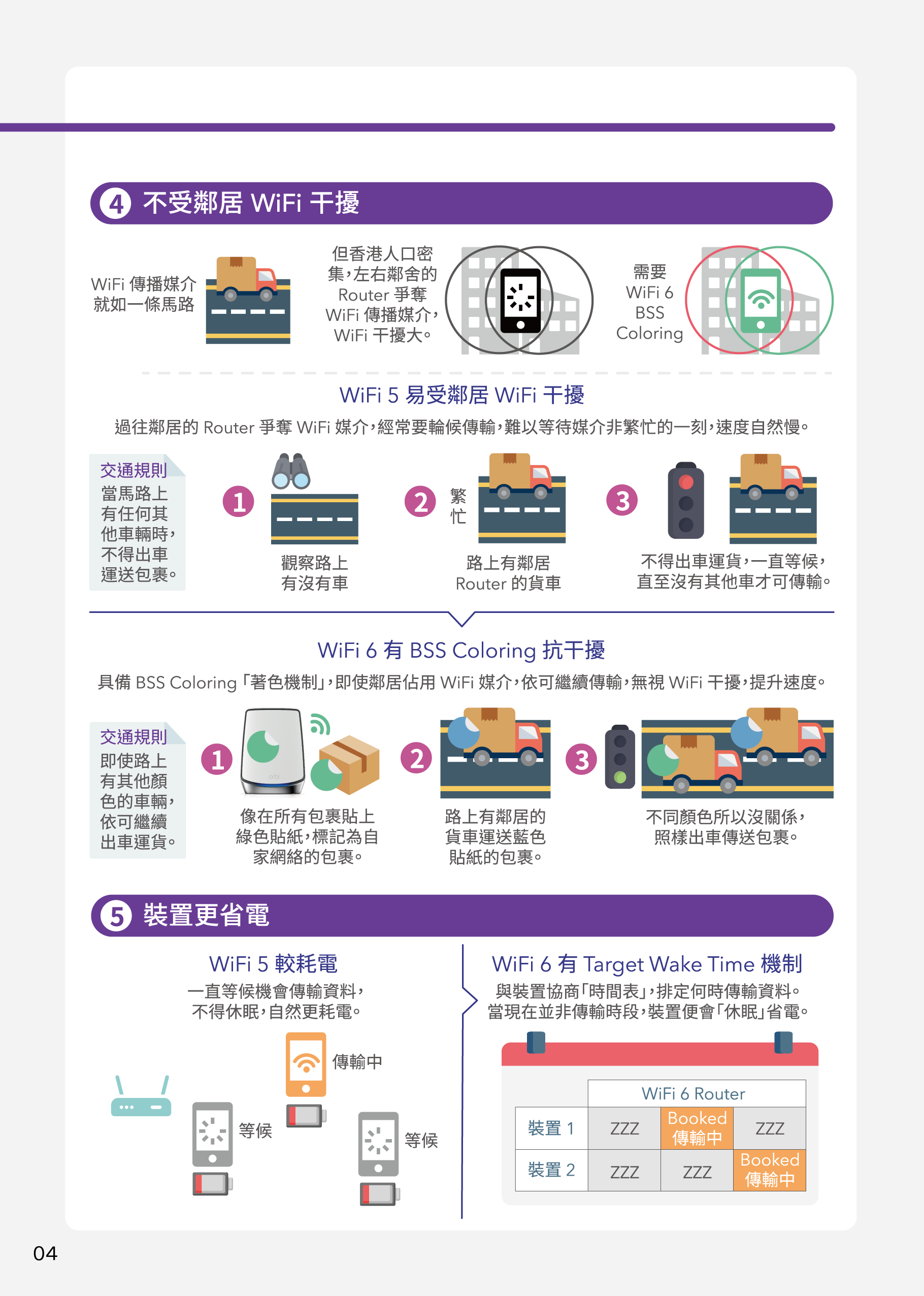 WIFI6不受鄰居WiFi干擾，而且裝置更省電